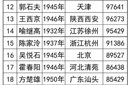 中国国画家2023年人气指数排行榜重磅发布