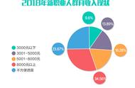 最新职业趋势：宠物医生月收入达2万，前景广阔