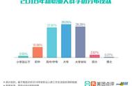 宠物医疗领域前景广阔：新职业报告显示宠物医生收入可观