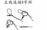 揭秘：五种钓线连接点打结技巧，让你垂钓更顺畅