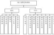 探索线上宠物交易系统：便捷、安全、高效的新选择