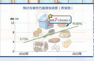 宠物消费新趋势：猫狗平分秋色，保健品成焦点