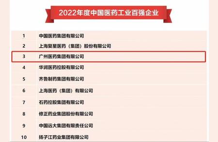 广药集团跃居医药工业百强前三，宠物药赛道新动向揭秘