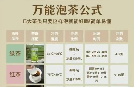 万能泡茶法：6大茶类轻松搞定，好喝又简单！